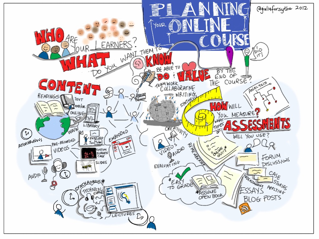 Rozet Kazanımlarınızda Stratejik Yaklaşım